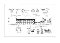 GSK-SP8616E-HVR